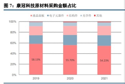 极米科技 领跑智能微投行业红利期的龙头