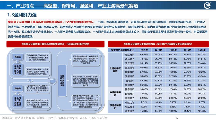 军用电子元器件行业产业研究报告:信息化武器装备的精灵.pdf